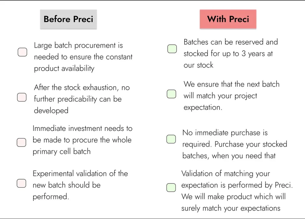 Before Preci With Prece