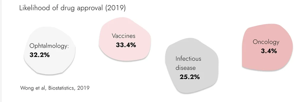 Human-derived cell models - road to predictive drug activity assays