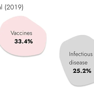 Human-derived cell models – road to predictive drug activity assays